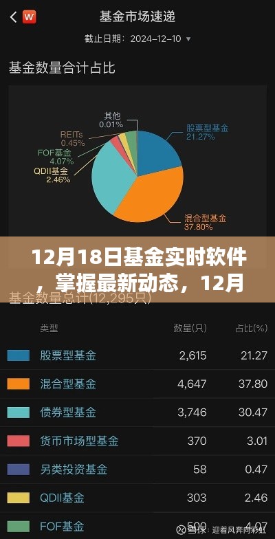 12月18日基金實時軟件，最新動態(tài)與應(yīng)用指南