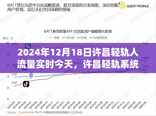 許昌輕軌系統(tǒng)深度評測與人流量實時分析，今日（XXXX年）許昌輕軌人流量實時報告