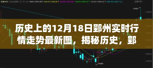 揭秘歷史，郢州12月18日行情走勢背后的故事與實時圖表解析