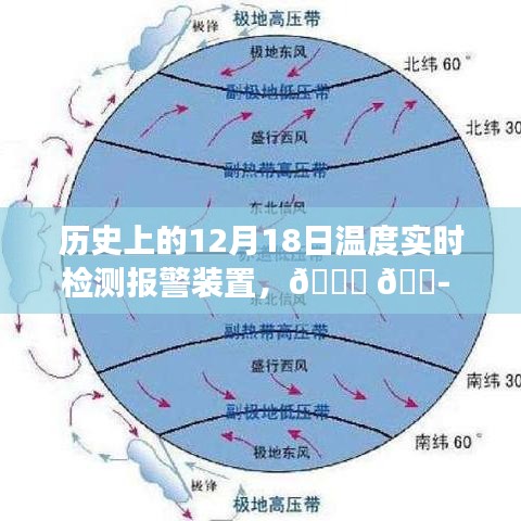 探尋歷史溫度密碼，揭秘十二月十八日溫度實時檢測報警裝置發(fā)展史????