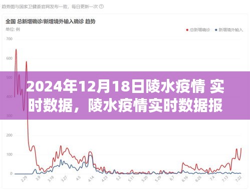 2024年12月18日陵水疫情實時數(shù)據(jù)報告，關(guān)鍵信息聚焦