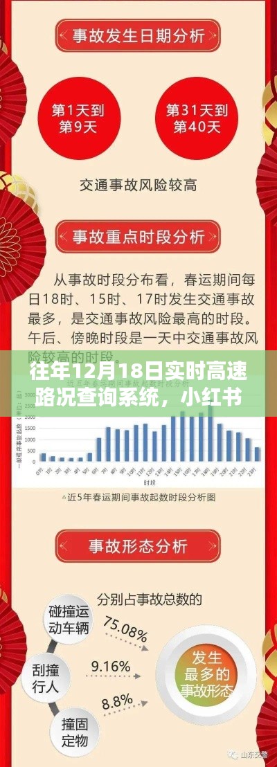 小紅書推薦，往年12月18日實(shí)時(shí)高速路況查詢系統(tǒng)，出行無憂指南