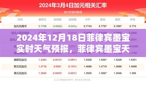 菲律賓墨寶天氣預(yù)報揭秘，探尋2024年12月18日的天氣奧秘