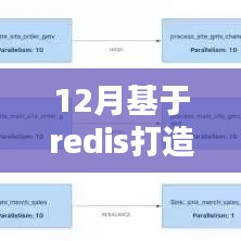步入數(shù)據(jù)驅(qū)動(dòng)的十二月，基于Redis構(gòu)建實(shí)時(shí)統(tǒng)計(jì)平臺(tái)