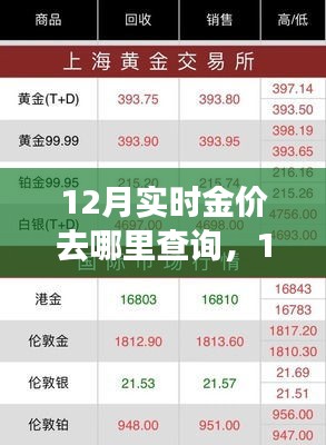 12月實(shí)時(shí)金價(jià)查詢指南，獲取最新金價(jià)信息全攻略