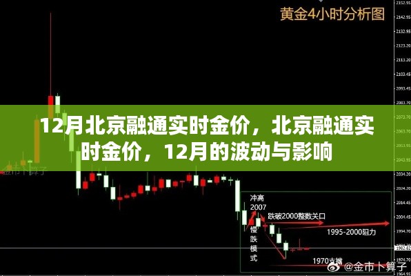 北京融通實時金價動態(tài)，12月波動與影響分析