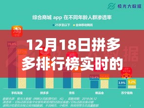拼多多排行榜背后的暖心故事，神秘時(shí)刻揭秘12月18日實(shí)時(shí)排行榜