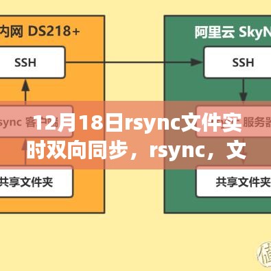 rsync文件實(shí)時雙向同步，揭秘輝煌的同步篇章