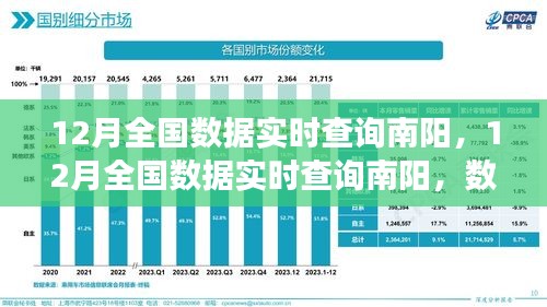 南陽12月全國數(shù)據(jù)實時查詢，公開透明化的雙刃劍效應解析