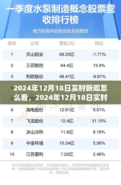 深度聚焦，2024年12月18日實時新聞解讀與洞察