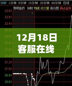 揭秘客服在線掛起實時曲線，解析要點與體驗優(yōu)化策略實戰(zhàn)分享（附日期標(biāo)注）