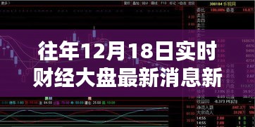 往年12月18日實(shí)時(shí)財(cái)經(jīng)大盤最新消息綜述與新聞動態(tài)更新
