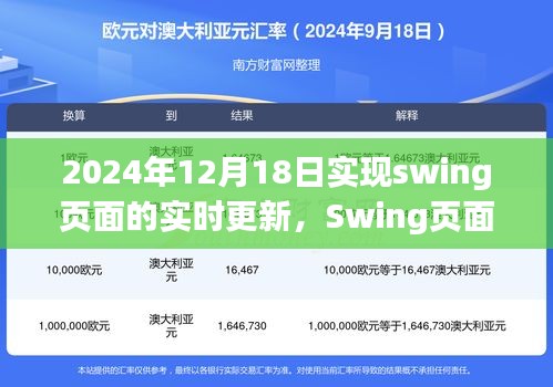 Swing頁面實時更新技術(shù)，深度探索與影響，展望2024年12月18日的革新進(jìn)展