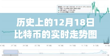 比特幣閃耀歷程，歷史走勢(shì)揭秘，擁抱未來(lái)的無(wú)限可能