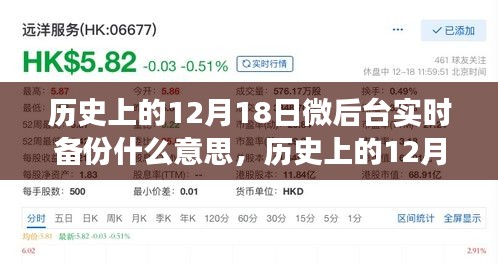 歷史上的12月18日微后臺(tái)實(shí)時(shí)備份，數(shù)據(jù)保護(hù)的演變探析