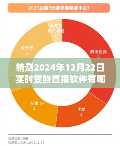 揭秘未來(lái)直播軟件趨勢(shì)，預(yù)測(cè)2024年實(shí)時(shí)變臉直播軟件三大巨頭揭曉！