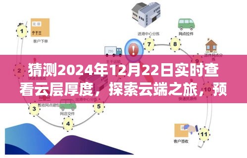 云端探索之旅，預測冬至日云層厚度，尋找內心的寧靜與平和