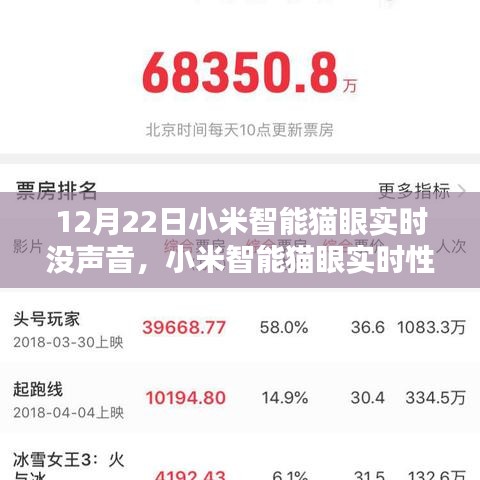 小米智能貓眼實(shí)時(shí)性能評測，無聲問題深度解析與性能評測報(bào)告