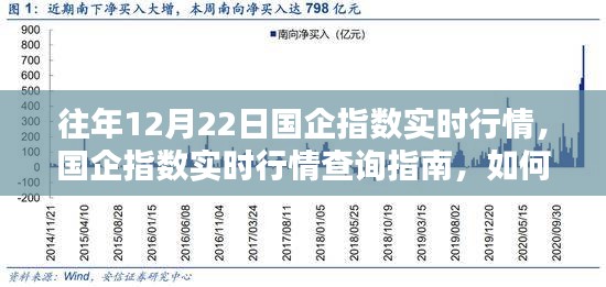 往年12月22日國(guó)企指數(shù)行情回顧與查詢(xún)指南，實(shí)時(shí)行情追蹤全攻略