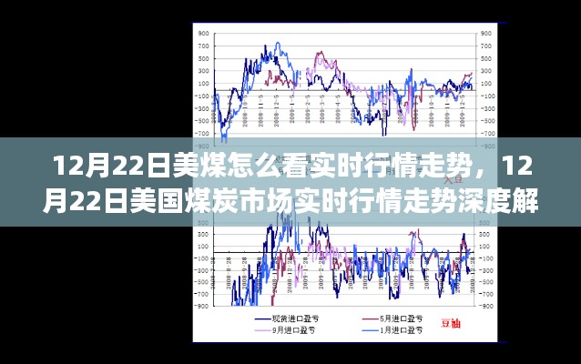 深度解析，美國煤炭市場實(shí)時(shí)行情走勢分析（12月22日）