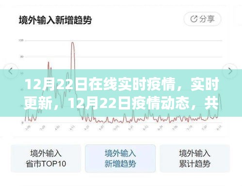 共同關(guān)注，12月22日疫情動態(tài)實(shí)時更新與進(jìn)展
