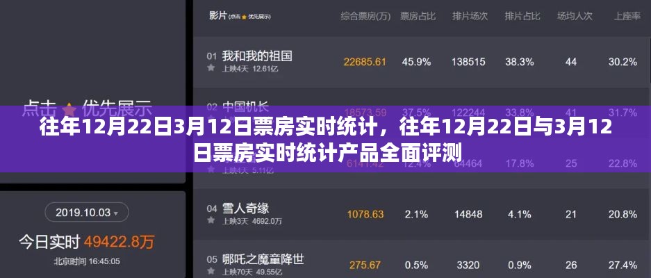 往年12月22日與3月12日票房實(shí)時統(tǒng)計及全面評測報告分析出爐！