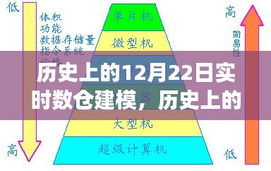 歷史上的12月22日實(shí)時(shí)數(shù)倉建模演變之路揭秘