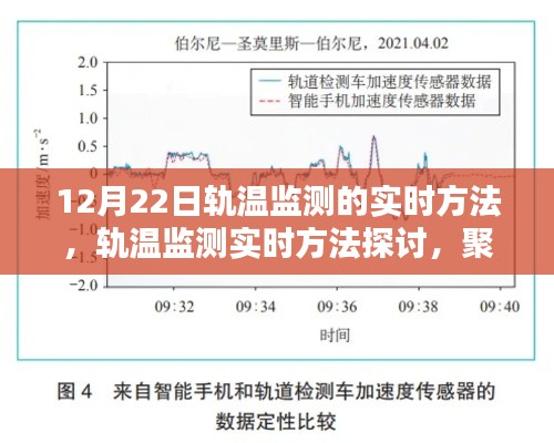 聚焦12月22日軌溫監(jiān)測(cè)技術(shù)，實(shí)時(shí)方法與觀點(diǎn)探討