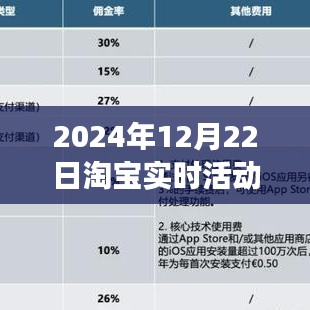 淘寶新風(fēng)尚盛典，學(xué)習(xí)變化，淘出屬于你的榮耀時(shí)刻