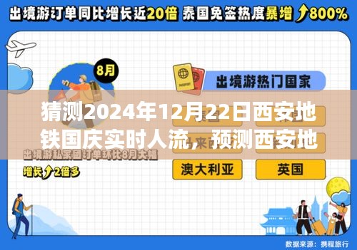 西安地鐵國慶實(shí)時人流預(yù)測指南，從初學(xué)者到進(jìn)階用戶的詳細(xì)步驟解析