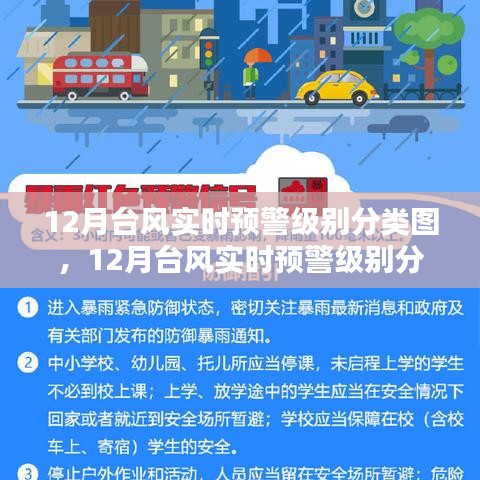 12月臺風實時預警級別分類圖詳解，制作步驟與指南