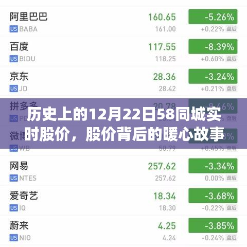 歷史上的12月22日，58同城股價背后的情感連結(jié)與暖心故事