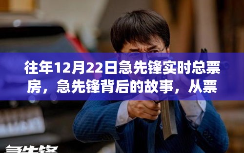 急先鋒背后的故事，票房榮光與自我超越的勵(lì)志之旅