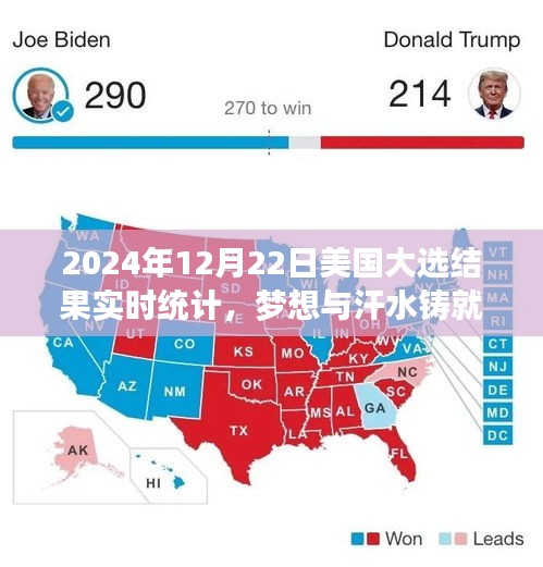 夢想與汗水鑄就輝煌，揭秘2024年美國大選背后的勵志篇章與實時結(jié)果統(tǒng)計
