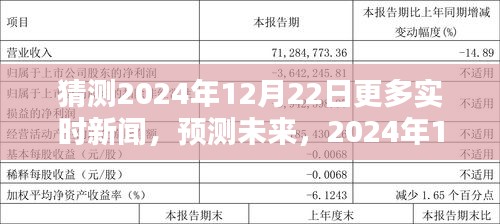 2024年12月22日實(shí)時(shí)新聞?lì)A(yù)測，展望未來的新聞風(fēng)向