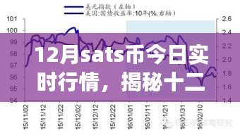 揭秘十二月Sats幣行情，探尋內(nèi)心平和的自然之旅與實(shí)時行情分析
