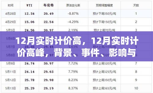 揭秘，十二月實(shí)時(shí)計(jì)價(jià)高峰背后的時(shí)代影響與事件背景分析