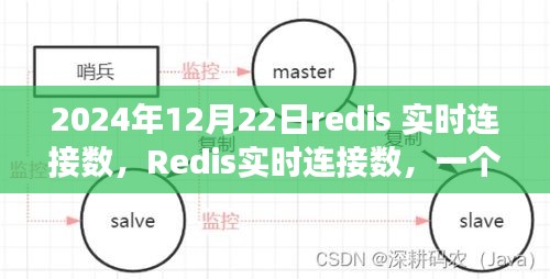 Redis實(shí)時(shí)連接數(shù)見證技術(shù)革新節(jié)點(diǎn)，2024年12月22日回顧分析