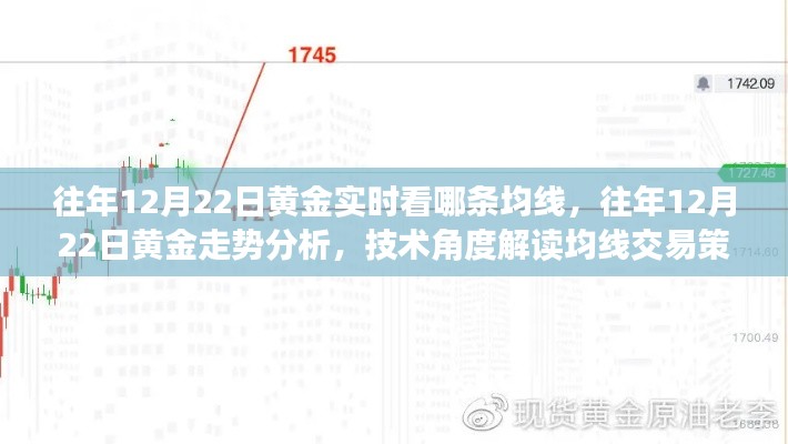 往年12月22日黃金走勢解讀，均線交易策略與技術(shù)分析視角