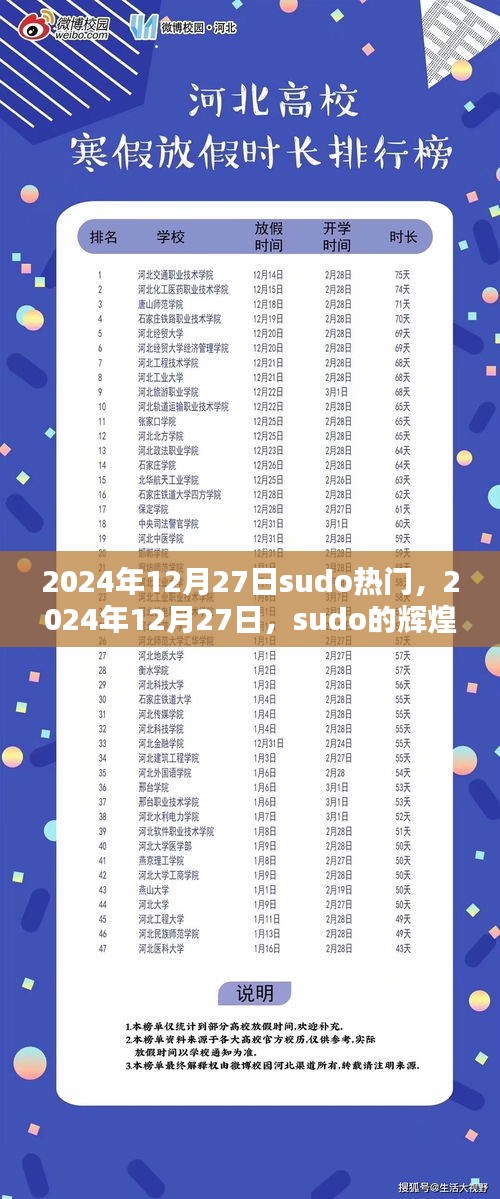 回顧與前瞻，2024年12月27日，sudo的輝煌時(shí)刻與未來展望