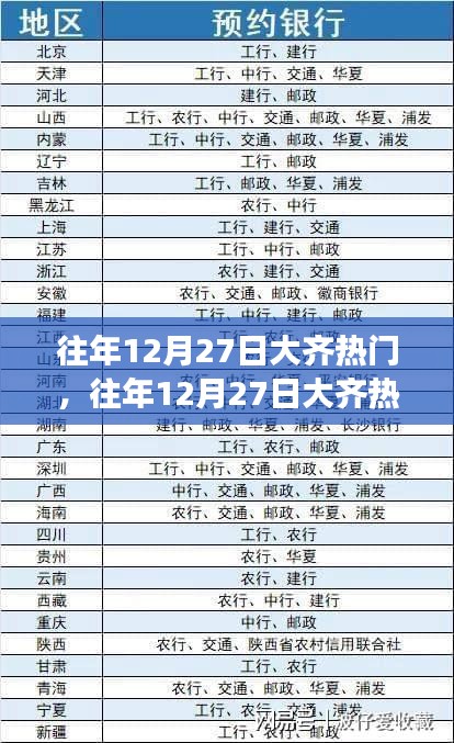 往年12月27日大齊熱門事件回顧與解析，熱門事件深度剖析與回顧