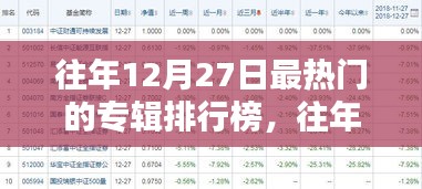 往年12月27日熱門專輯排行榜回顧與深度評(píng)測介紹