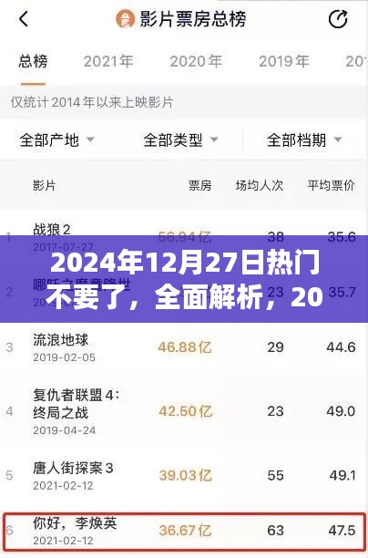 獨(dú)家解析，2024年12月27日熱門產(chǎn)品全面評(píng)測(cè)與深度解析