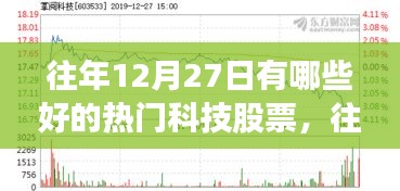 往年12月27日熱門科技股票深度評測與介紹，優(yōu)質股票盤點及評測分析