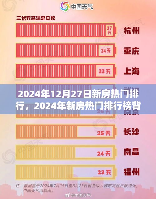 2024年新房熱門排行深度解析，背后的市場(chǎng)趨勢(shì)與思考