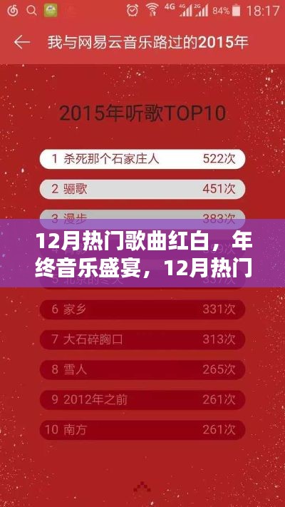 年終音樂盛宴，12月熱門歌曲紅白大賞