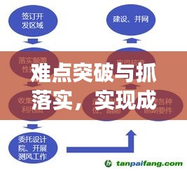難點突破與抓落實，實現(xiàn)成功的關(guān)鍵雙重保障策略解析