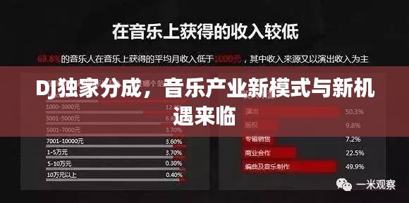 DJ獨(dú)家分成，音樂產(chǎn)業(yè)新模式與新機(jī)遇來臨