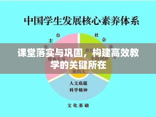 課堂落實(shí)與鞏固，構(gòu)建高效教學(xué)的關(guān)鍵所在