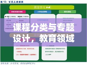 課程分類與專題設(shè)計(jì)，教育領(lǐng)域精細(xì)化探索之道